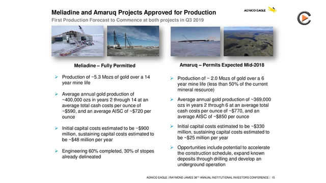 Agnico Eagle: Expanding Production In The Future By Investing In Nunavut Deposits