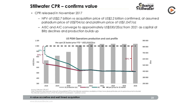 Sibanye Stillwater: Strengthening Production Profile