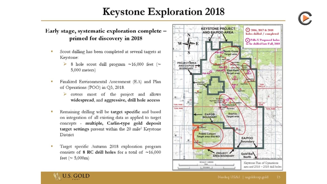 U.S. Gold: Targeting Expansion Of Copper King Resource