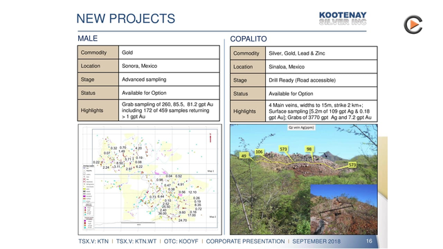 Kootenay Silver: Expanding Resource At La Cigarra & Further Acquisitions