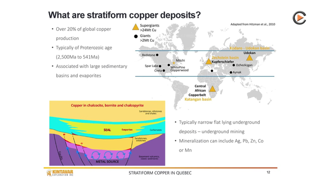 Kintavar Exploration: New Company Exploring Copper Corridor In Quebec