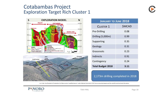 Panoro Minerals: Further Drilling At Cotabambas In 2018 - Antilla Project Salable