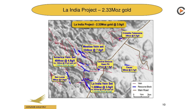 Condor Gold - Explorer With Finished PFS, 750 $/oz All-in Sustaining Costs and 2.33 Moz Gold