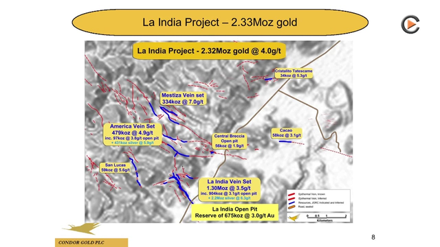 Condor Golds Twin Strategy: Increasing Gold Resource & Getting La India Permitted