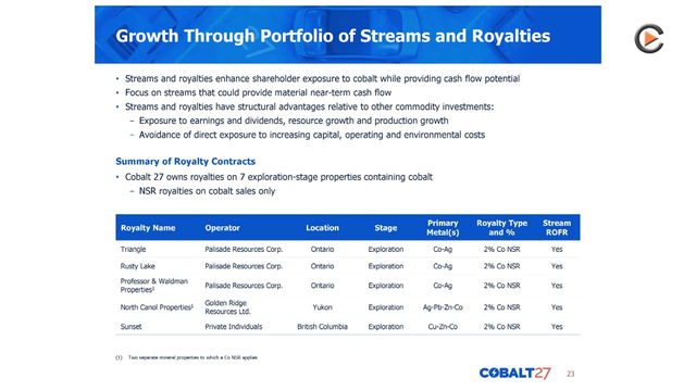 Cobalt 27 Capital: Acquiring Physical Cobalt, Streams & Royalites