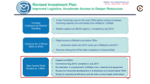 Caledonia Mining Corp. - Management Change and Outlook on 2015