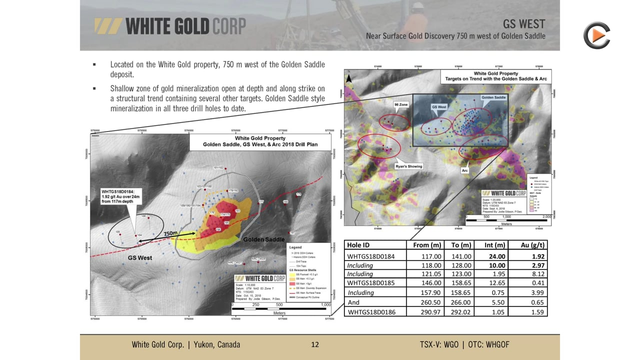 White Gold: Exploring White Gold District In Partnership With Agnico Eagle