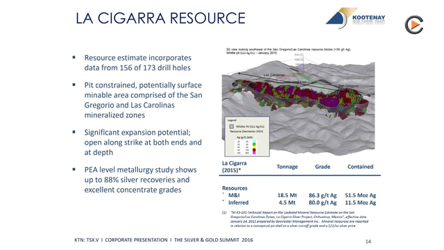 Kootenay Silver: Developing La Negra with Pan American Silver - Exploration Potential