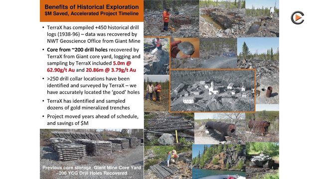 TerraX Minerals - Well Financed Gold Explorer Drilling 10.000m in 2015 on Their Deposit in Yellowknife, Canada
