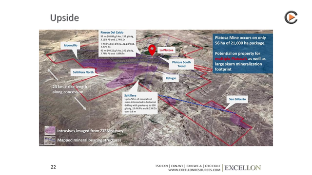 Excellon Resources: Profitable Silver Production & Exploring Huge Upside Potential