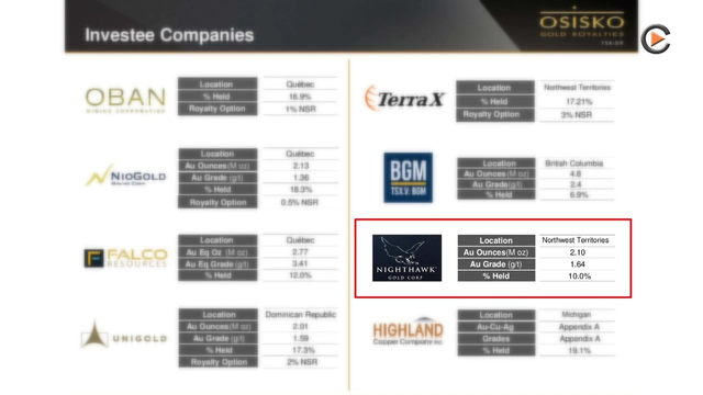 Osisko Royalties: Warchest filled up with $450 Mio. for further Royalty Deals