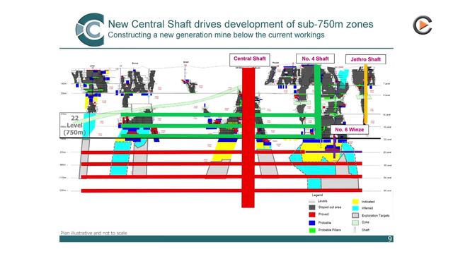 Caledonia Mining: Sinking Shaft Even Lower - AISC At 800 Dollar per Oz