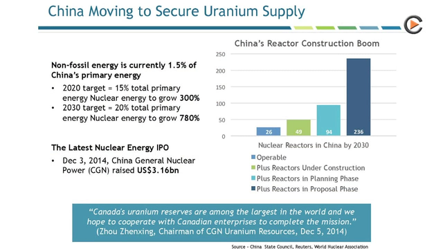 Fission Uranium: Updating The Huge Ressource & Working Straight Towards PEA