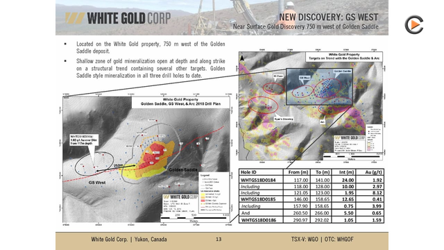 White Gold Increases Mineral Resource Estimate By 25%