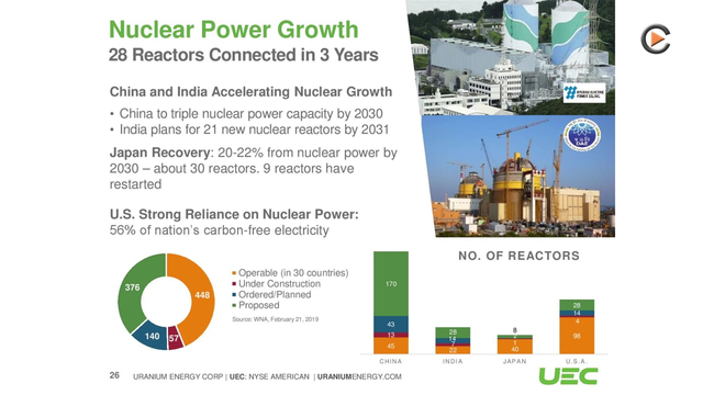 Uranium Energy: Last License For Burke Hollow Issued