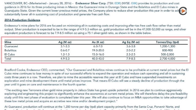 Endeavour Silver: Reducing Costs by Lowering Production to be Profitable in 2016