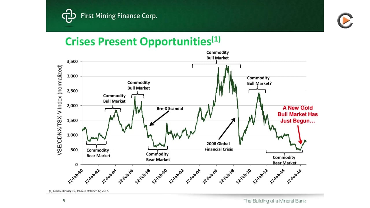 First Mining Finance: Creating Mining Bank with Aggressive Approach ...