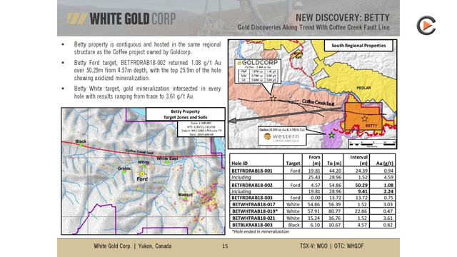 White Gold: Further Exploration At Multiple New Discoveries In White Gold District