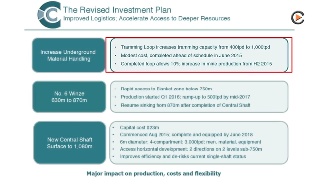 Caledonia Mining: Upgrading Highly Profitable Gold Mine in Simbabwe