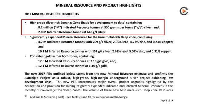 MAG Silver: New PEA Based On Substantially Increased Juanicipio Mineral Resource