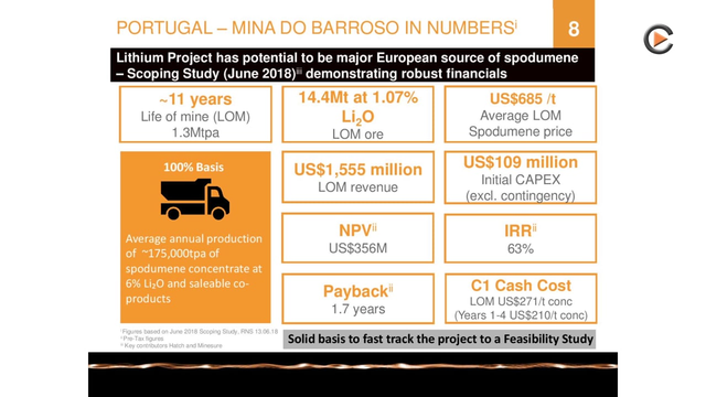 Savannah Resources: Developing Lithium Project In EU With Strong Financials