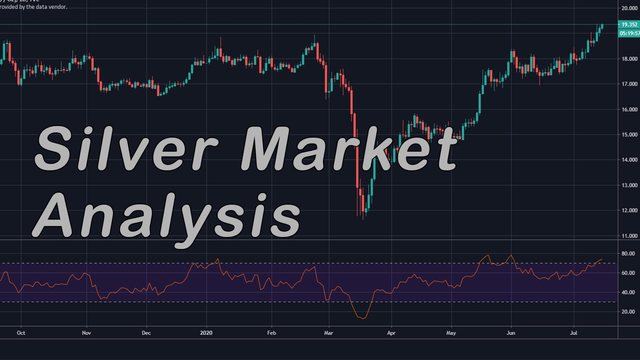 Silver Price Analysis - Breakout Near and Benefiting Silver Companies