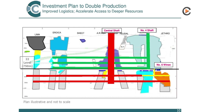 Caledonia Mining: Higher Production & Lower Costs While Expanding Mine