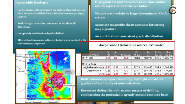 Latin America Resource Group: Exploring Copper Deposit In Peru