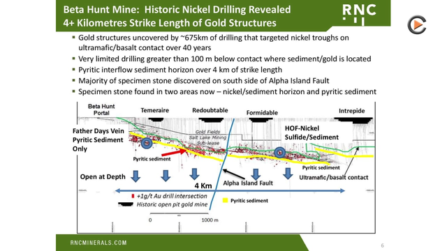 RNC Minerals: Selling Huge Gold Nuggets & Expanding Resource At Beta Hunt Project In Australia