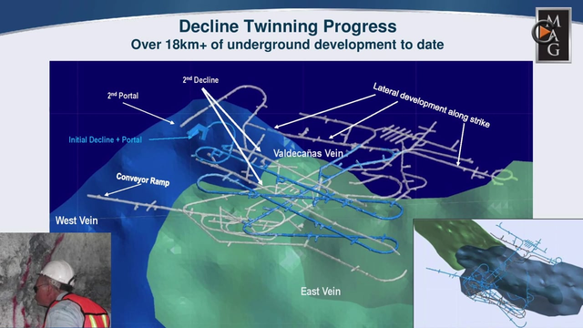 MAG Silver: Juanicipio Development Receives Joint Approval - Construction Starts Immediately
