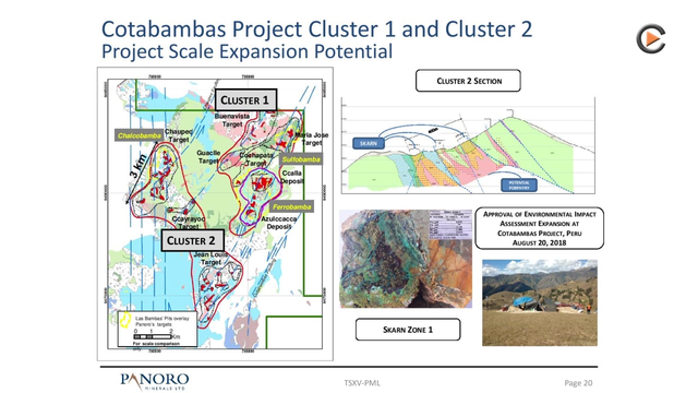 Panoro Minerals: Increasing Value Of Multiple Copper Projects In Peru