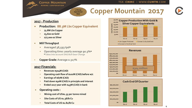 Copper Mountain Mining: Constructing Little Eva By 2020 After Completed Acquisition