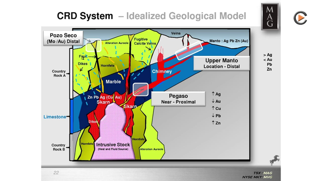 MAG Silver has the Best Undeveloped Silver Deposit With 601 g/t Silver and All-In-Sustaining Costs of 6.61$/oz