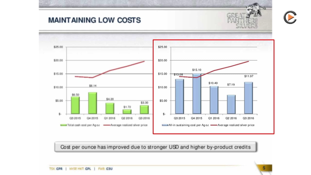 Great Panther Silver: Profitable Silver Production of 4 Moz/Year & Warchest Filled for Acquistion