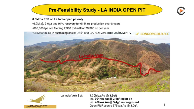 Condor Gold: All Permits In Place - Next Target Mine Financing
