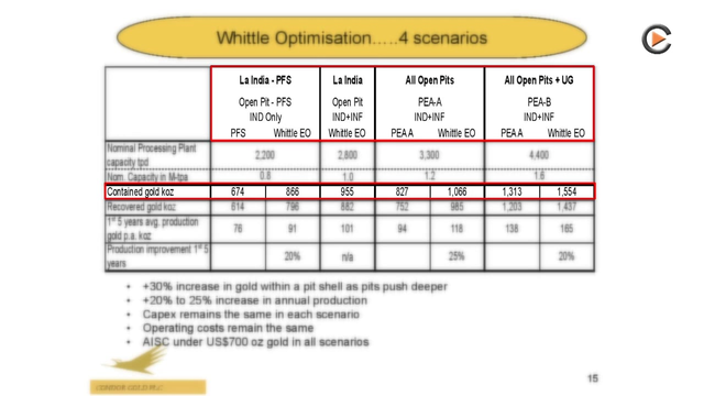 Condor Gold: Offer Period for Takeover Open for Excellent Gold Deposit in Nicaragua