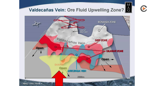 MAG Silver: Development Full On Track & Huge Exploration Upside