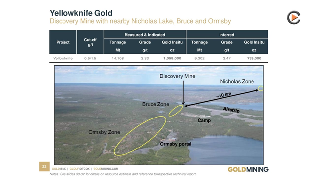 GoldMining: New Resource Of Gold At Yellowknife