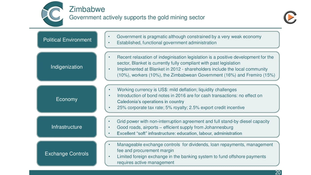 Caledonia Mining: Profiting From Higher Export Credit Incentive