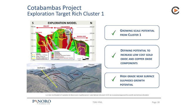 Panoro Minerals: Exploring Upside & Enhancing PEA For Peruvian Copper Project