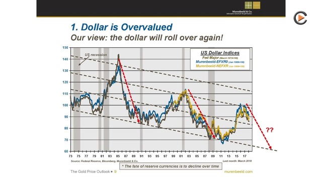Murenbeeld & Co: Gold Price Will Benefit From Weaker US Dollar, Political & Debt Crises