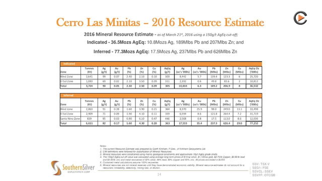 Southern Silver Exploration: Joint Venture Exploration Of Silver, Lead & Zinc Deposit In Mexico