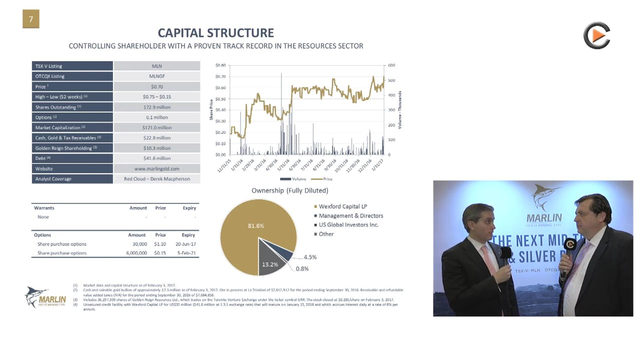 Marlin Gold: Ramping Up Gold Production in Mexico plus Exploration in Arizona & Royalty Option