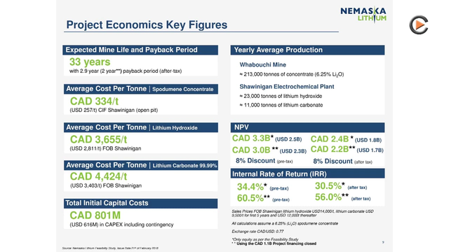 Nemaska Lithium: Fully Funded - Mine Under Construction