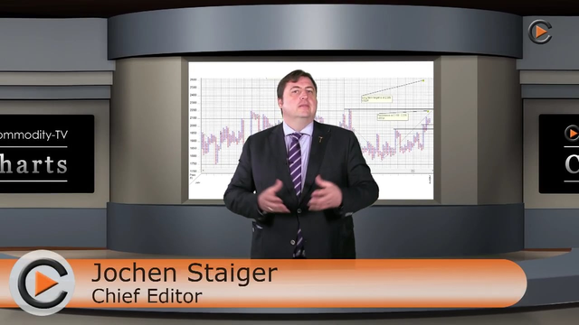 Chart analysis of DAX, Dow Jones, Gold, Silver, Copper and Zinc