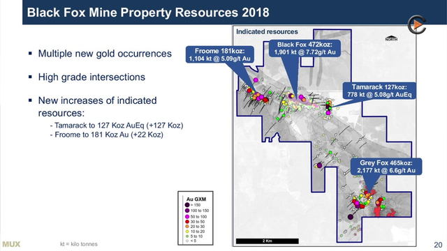McEwen Mining: Increasing Production & Improving Operations To Reduce Costs in 2019