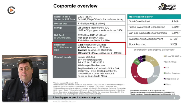 Sibanye Stillwater: Proposed Acquistion Of Lonmin