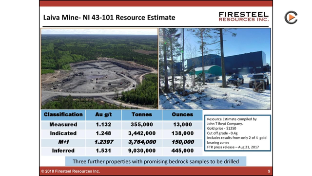 Firesteel Resources: Starting Production At Laiva Gold Mine In August 2018