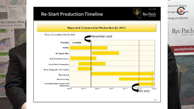 Rye Patch Gold: Starting Commercial Gold Production at Florida Canyon