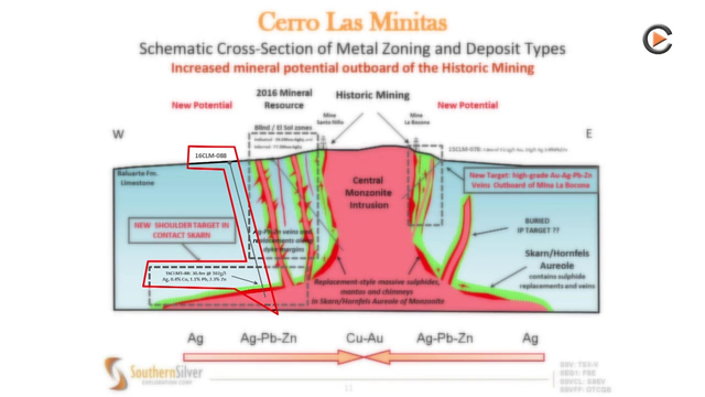 Southern Silver Exploration: Drilling in Mexico to Increase the +107Mozs AgEq Resource